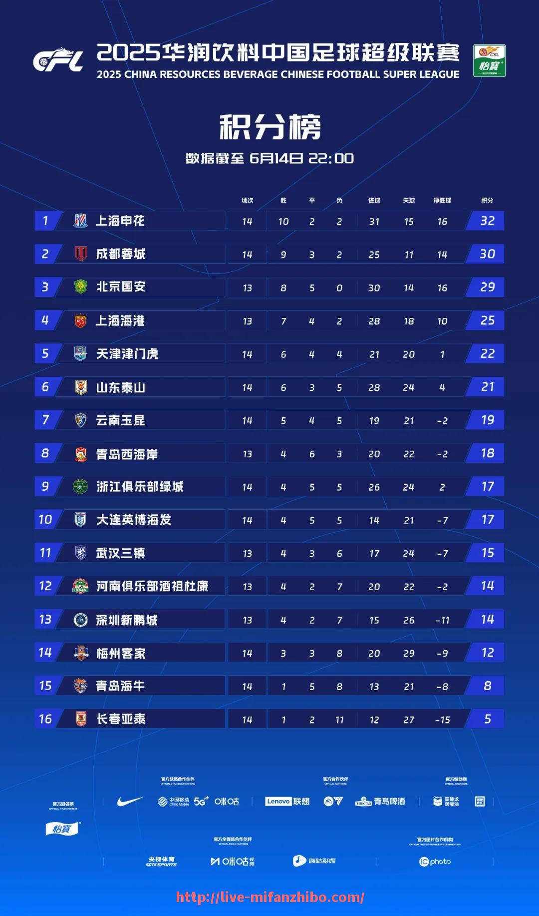 秘饭直播-今天NBA比赛现场直播时间及平台汇总(2025年7月16日)(nba今天的比赛直播全场回放) 秘饭直播-今天NBA比赛现场直播时间及平台汇总(2025年7月16日)(nba今天的比赛直播全场回放)